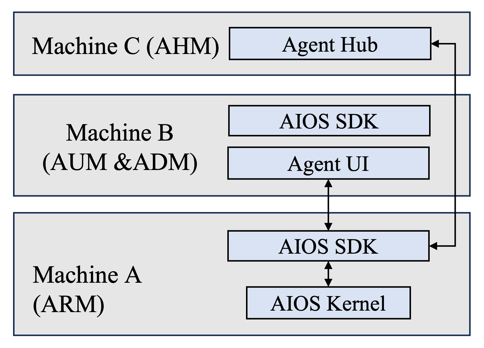 AIOS screenshot 7