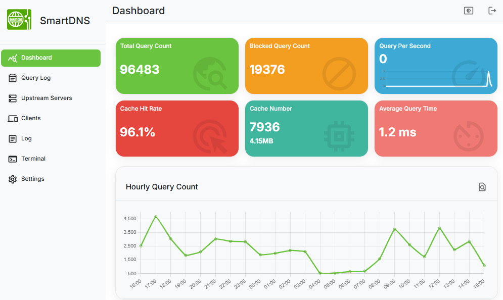 smartdns screenshot 2