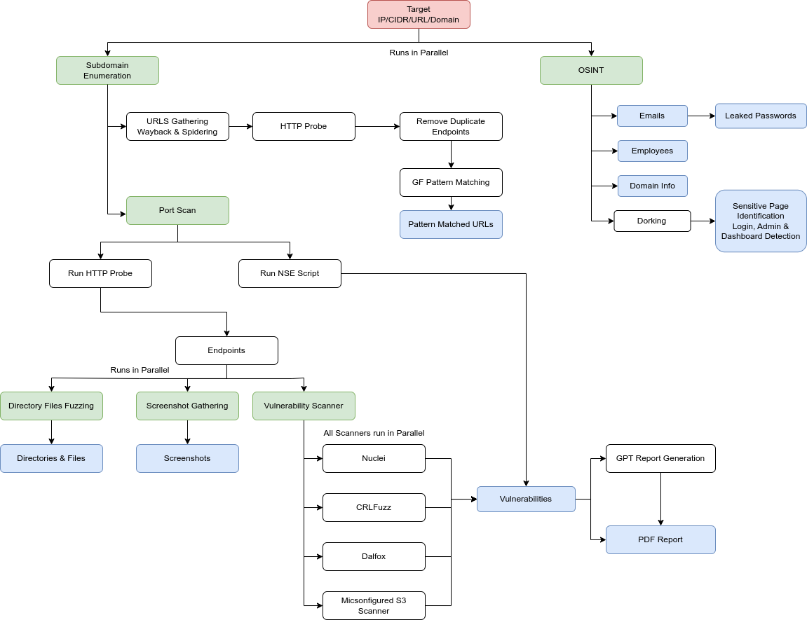 rengine screenshot 2