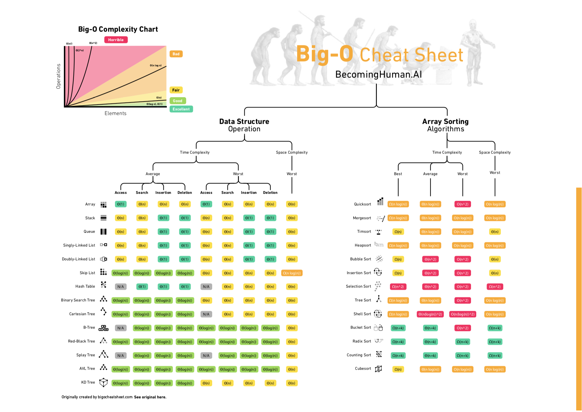 cracking-the-data-science-interview screenshot 13
