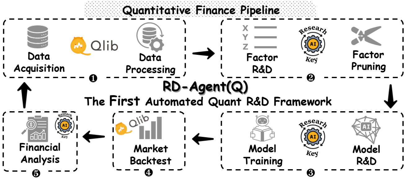 RD-Agent screenshot 1