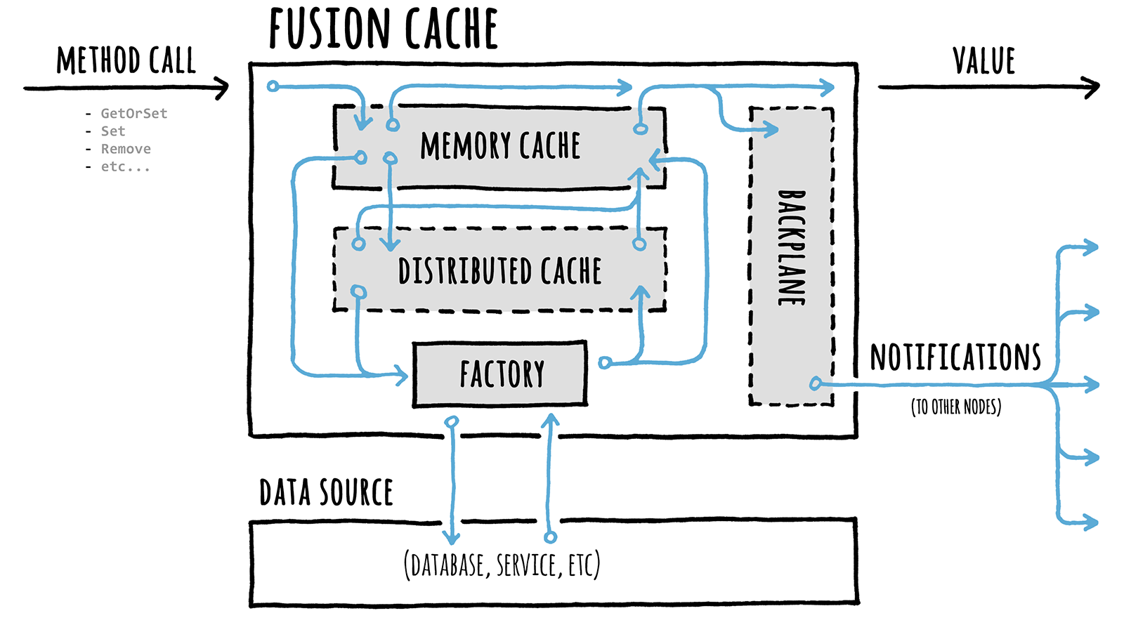 FusionCache screenshot 1