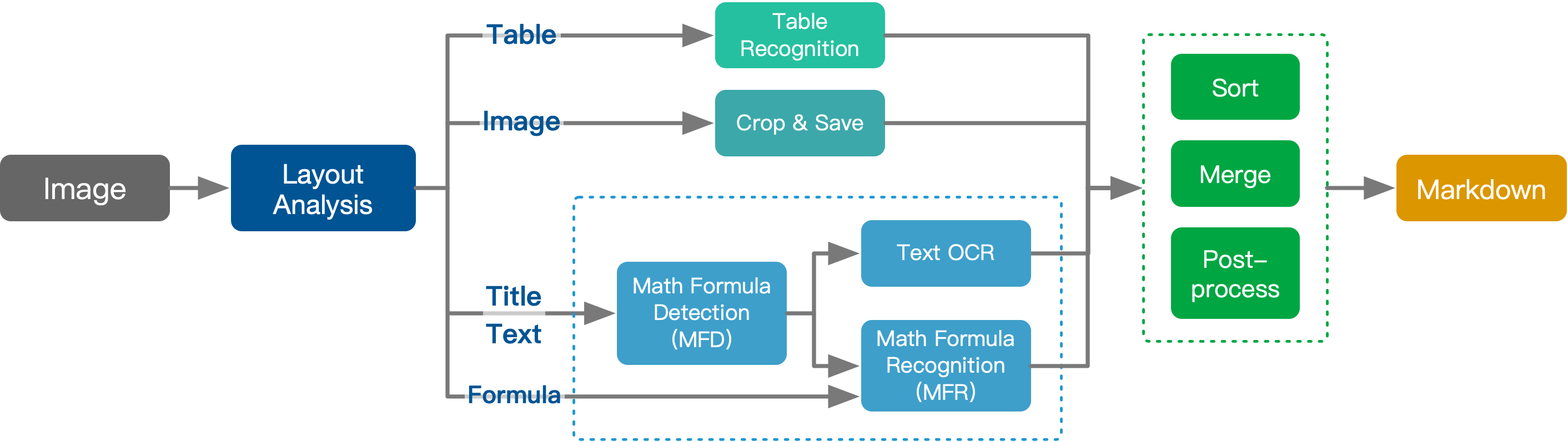 Pix2Text screenshot 1