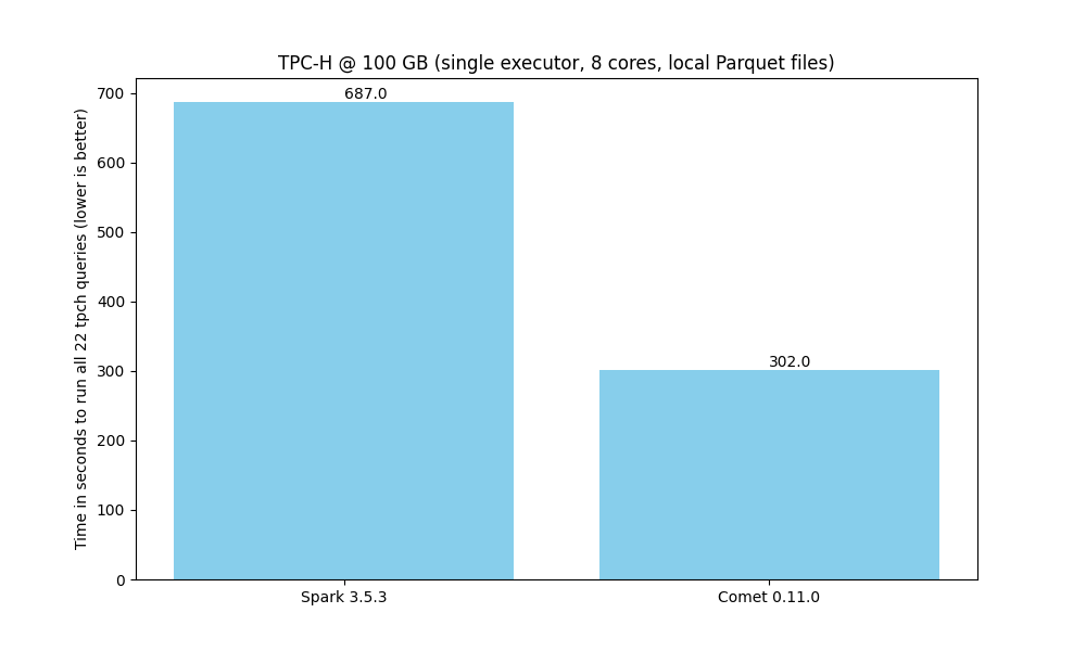 datafusion-comet screenshot 2