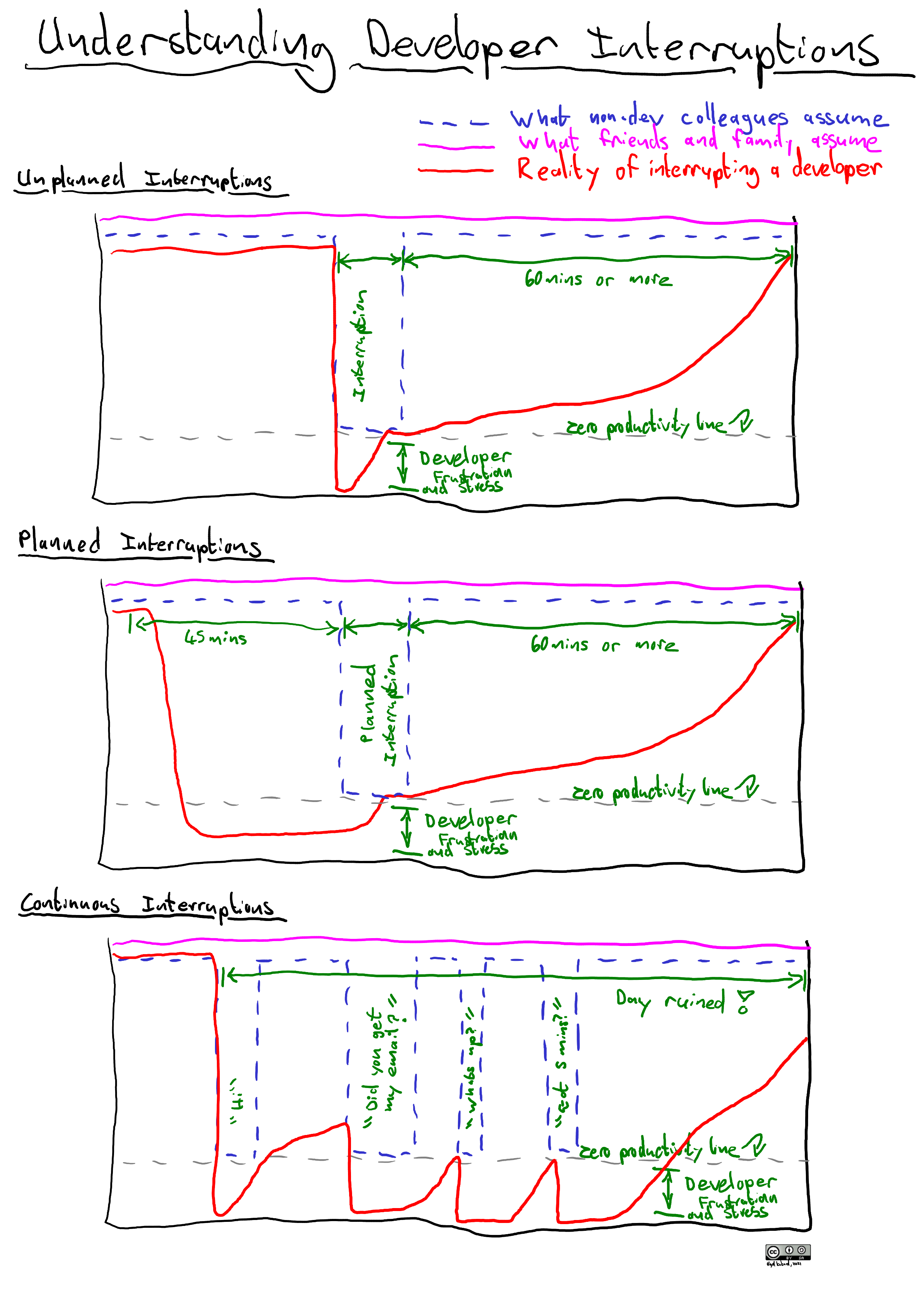 notes screenshot 9