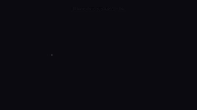 claude-code-hooks-mastery screenshot 3