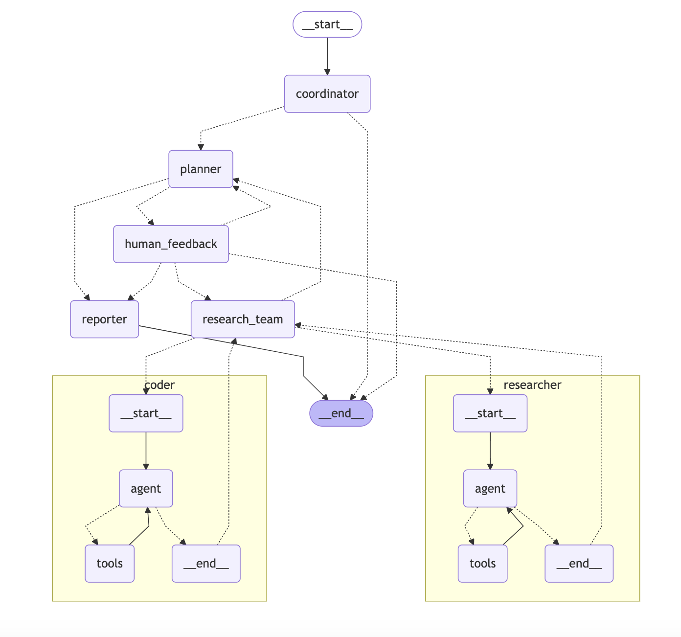 deer-flow screenshot 2