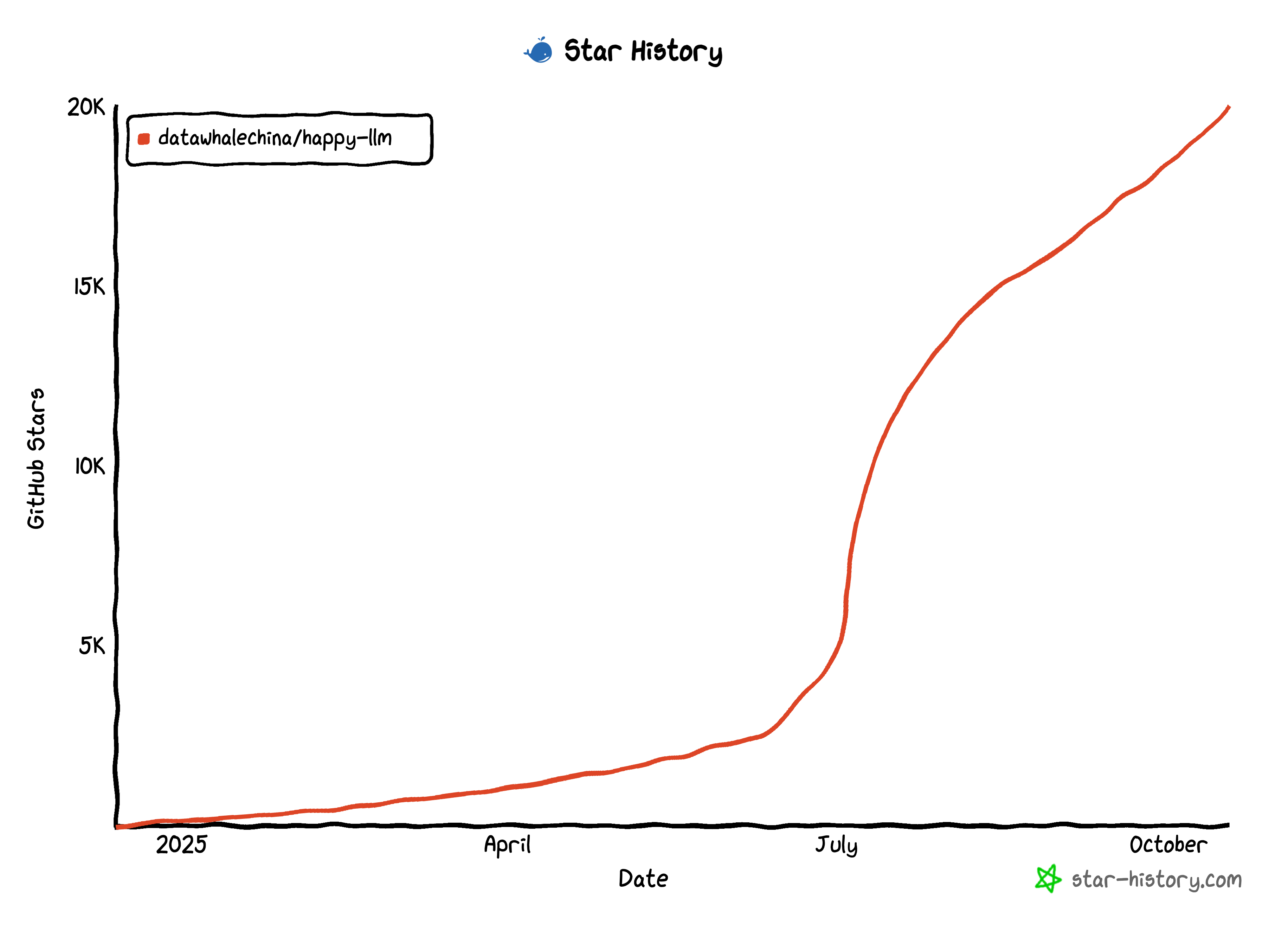 happy-llm screenshot 3
