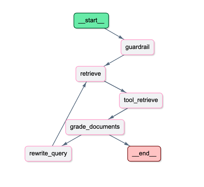 arxiv-paper-curator screenshot 3