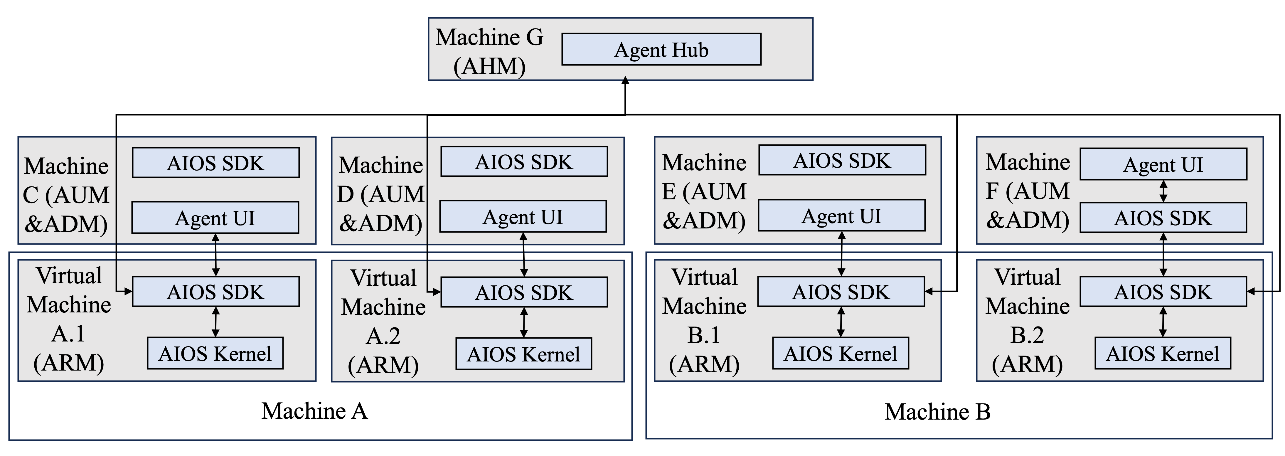 AIOS screenshot 9
