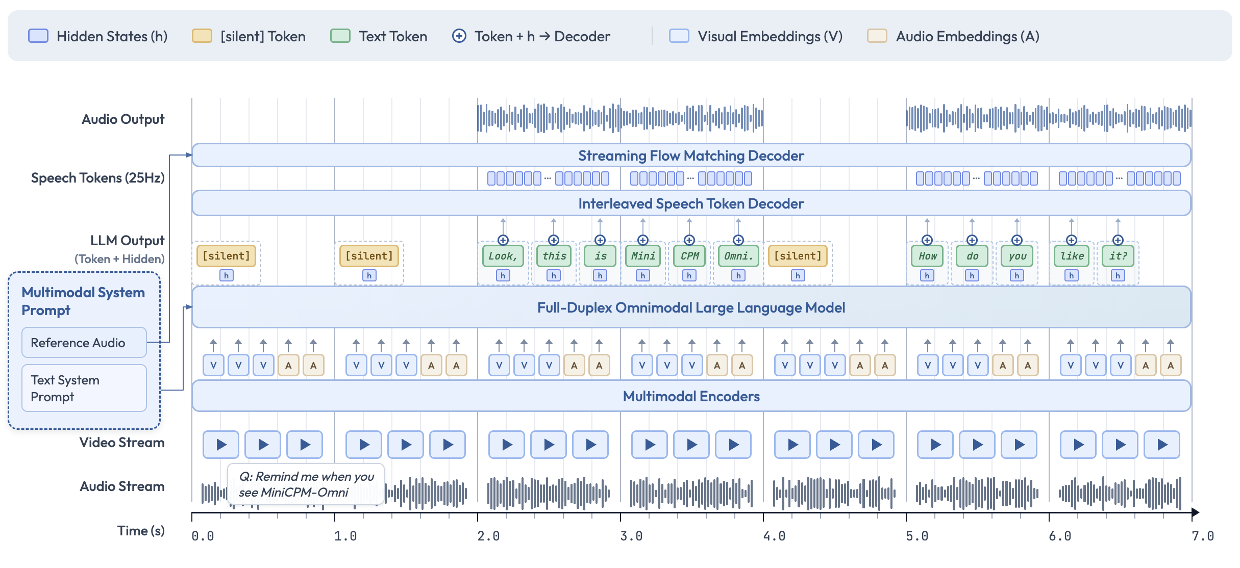 MiniCPM-o screenshot 2