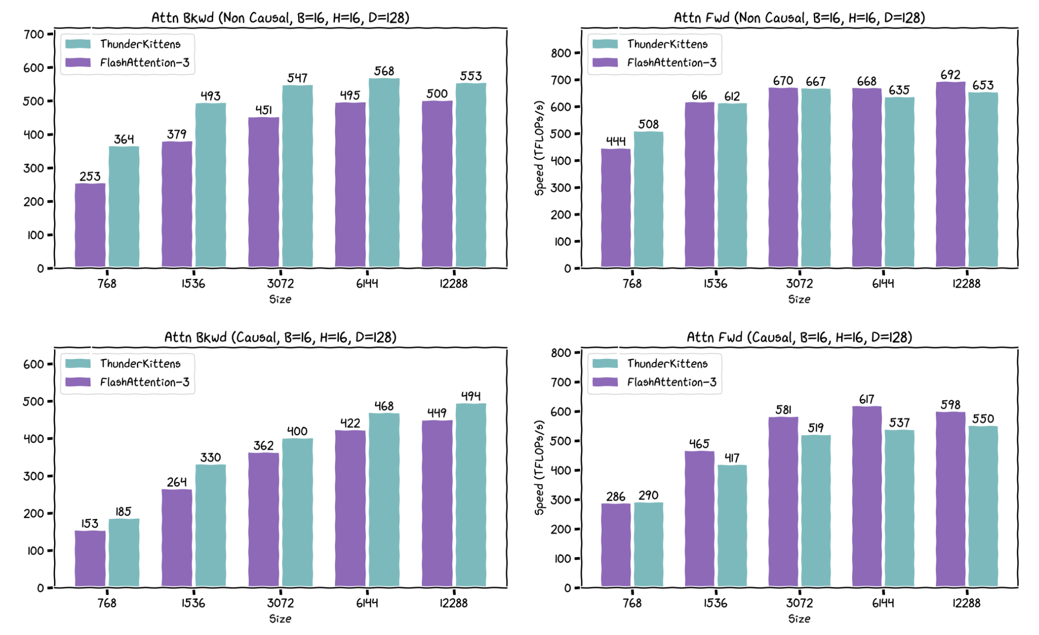 ThunderKittens screenshot 2
