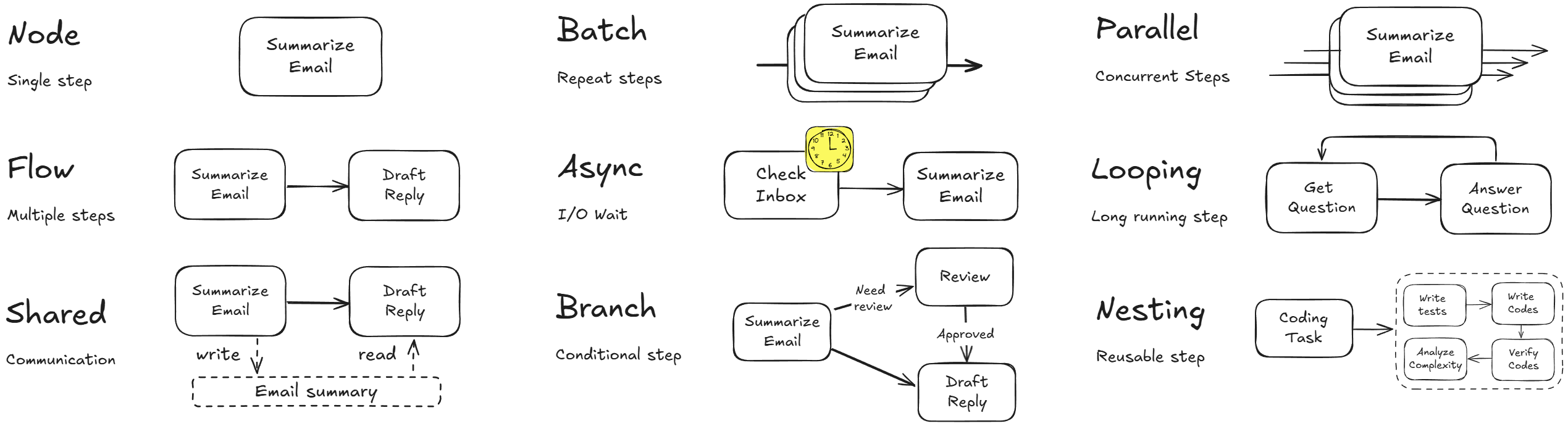 PocketFlow screenshot 3