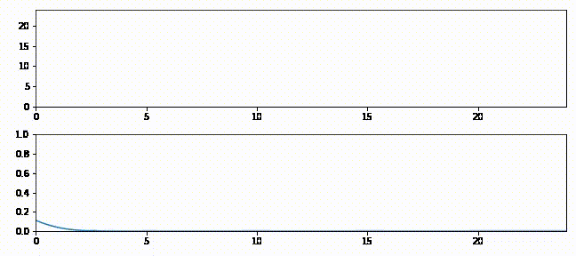 Kalman-and-Bayesian-Filters-in-Python screenshot 1