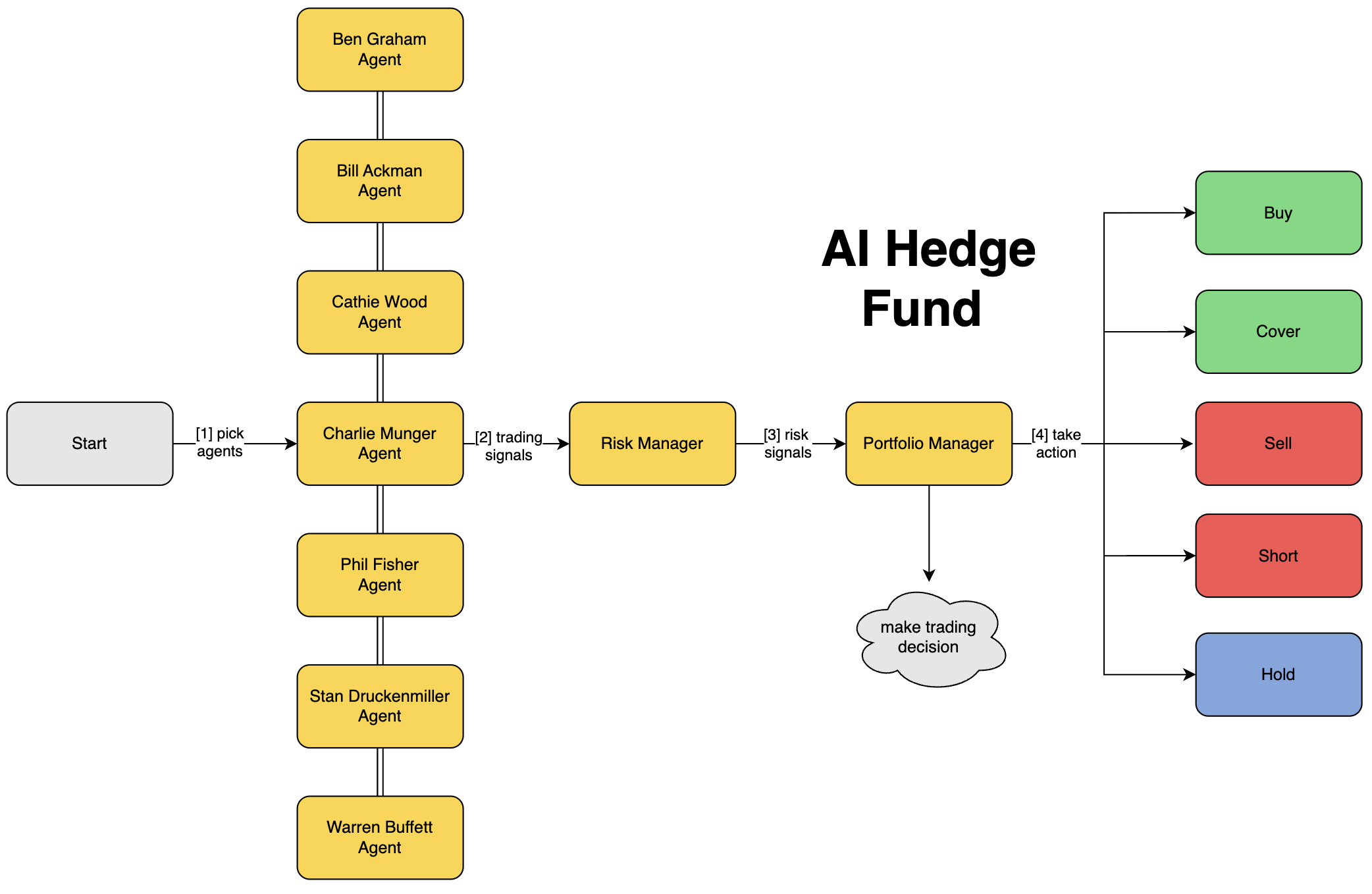 ai-hedge-fund screenshot 1