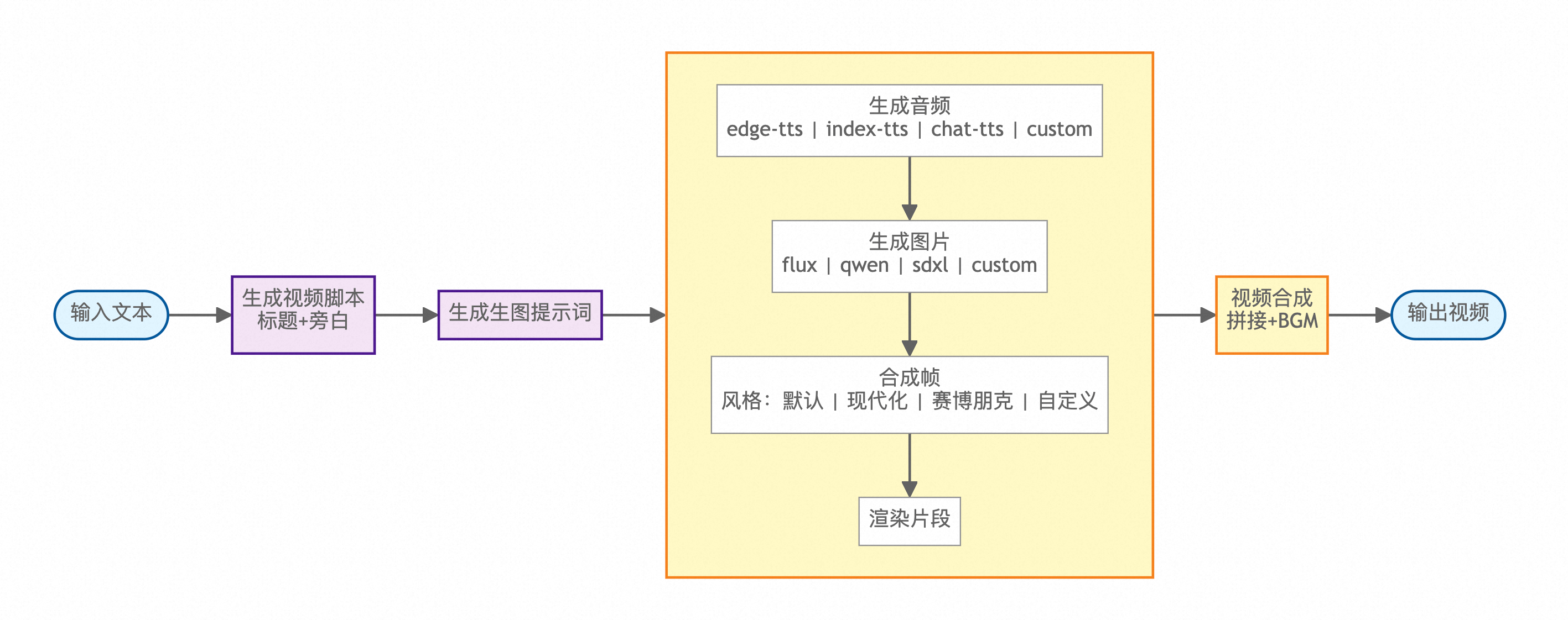 Pixelle-Video screenshot 2