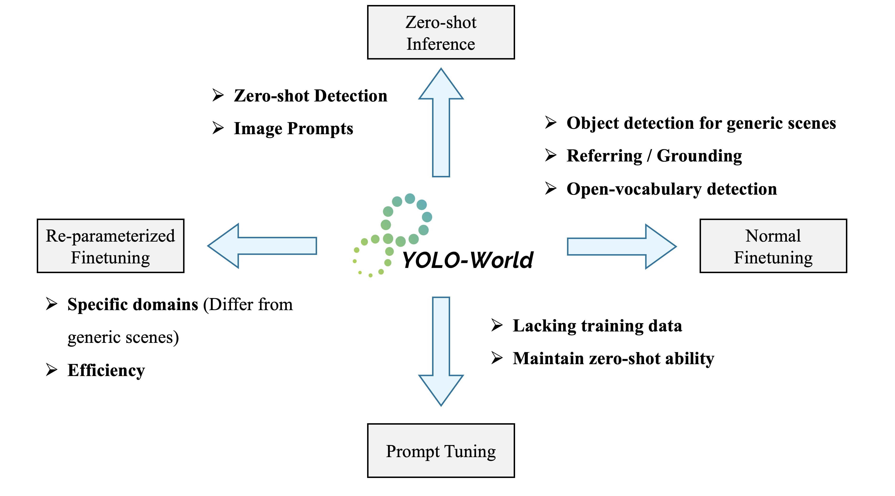 YOLO-World screenshot 2