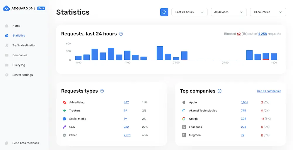 AdGuardDNS screenshot 1