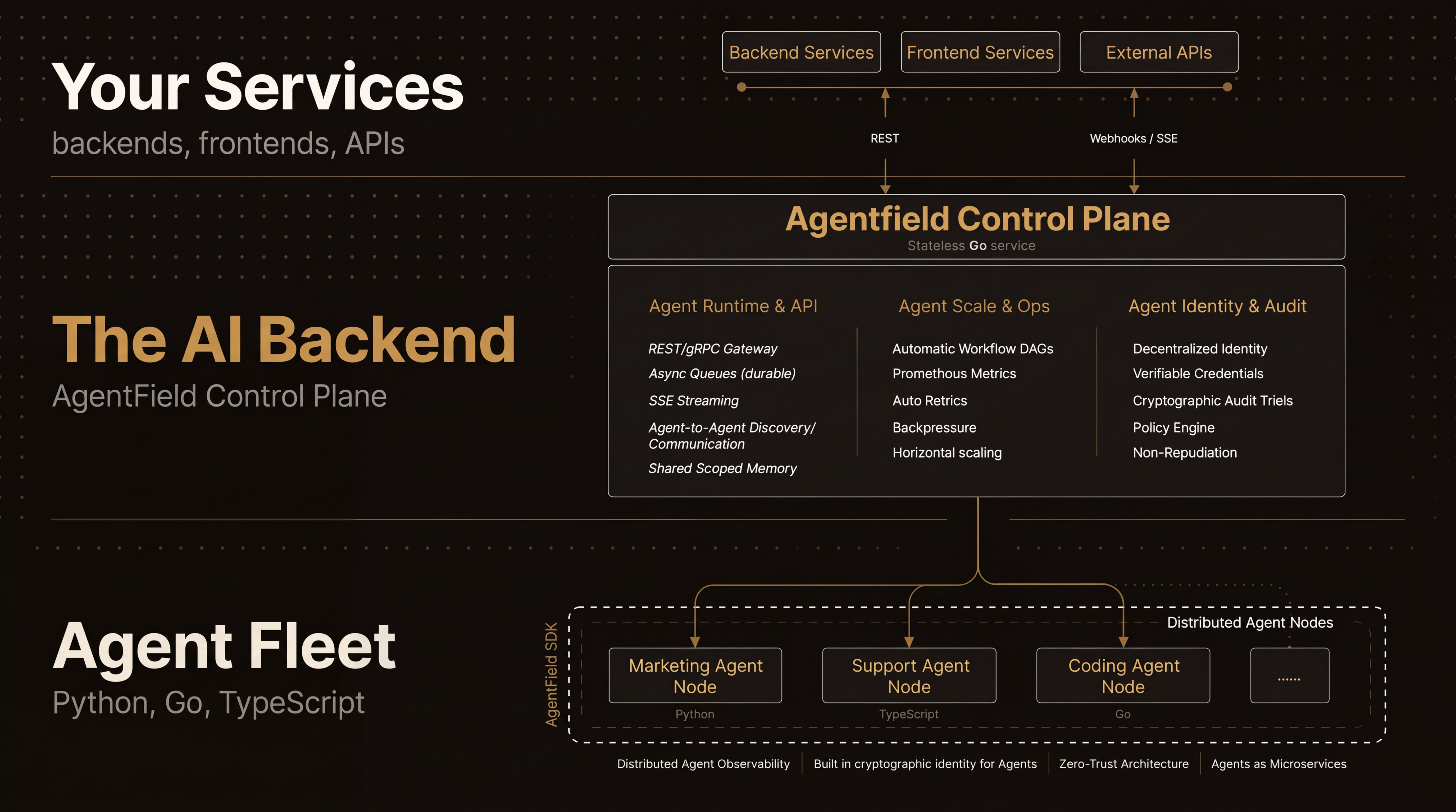 agentfield screenshot 8