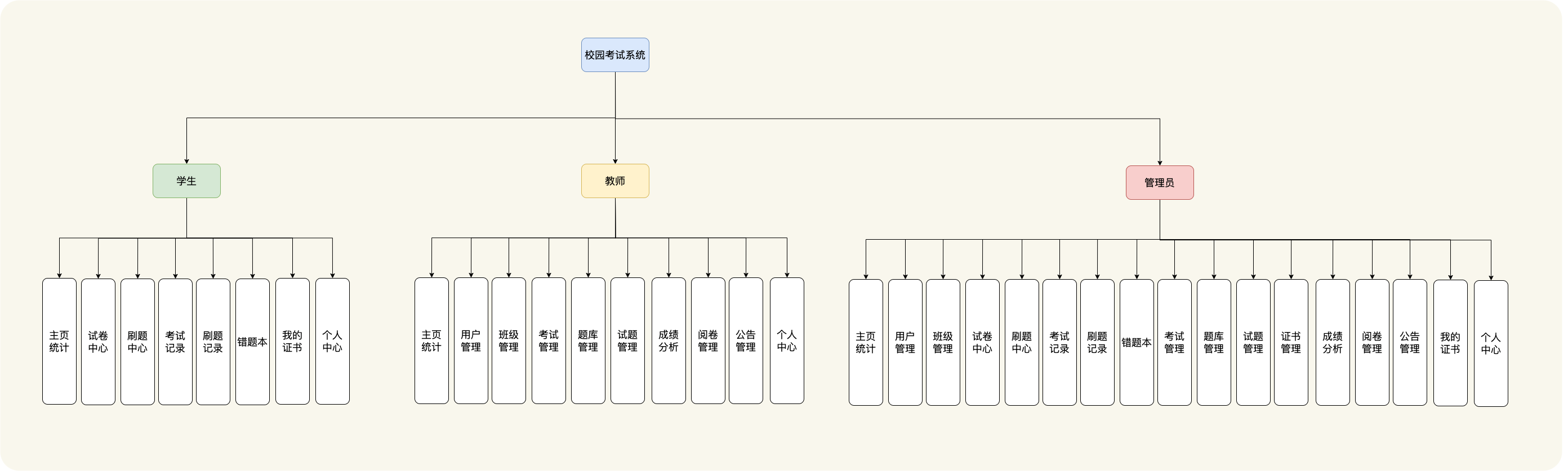 online-exam-system-backend screenshot 5