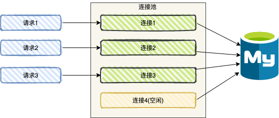 online-exam-system-backend screenshot 8