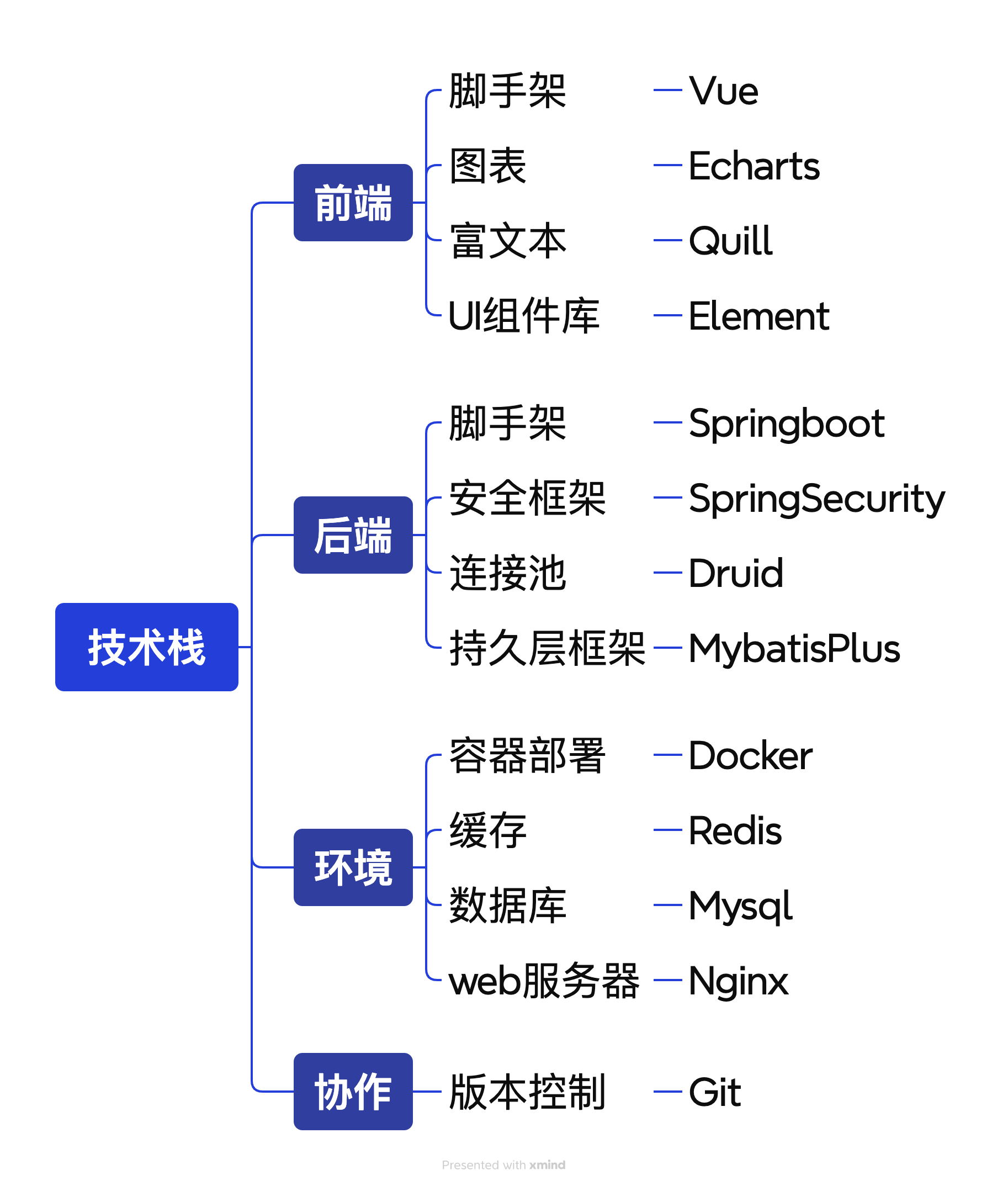 online-exam-system-backend screenshot 6