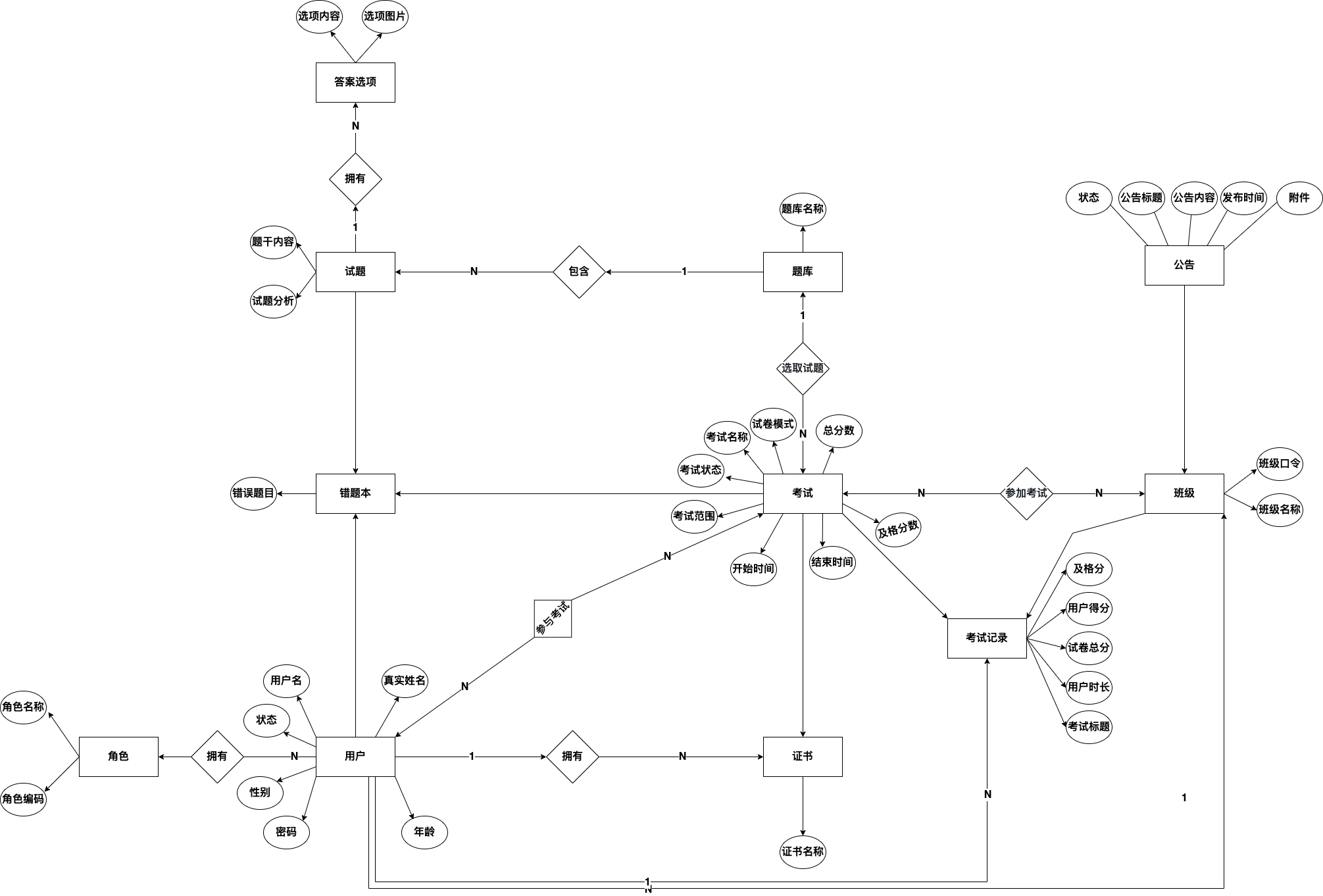 online-exam-system-backend screenshot 7
