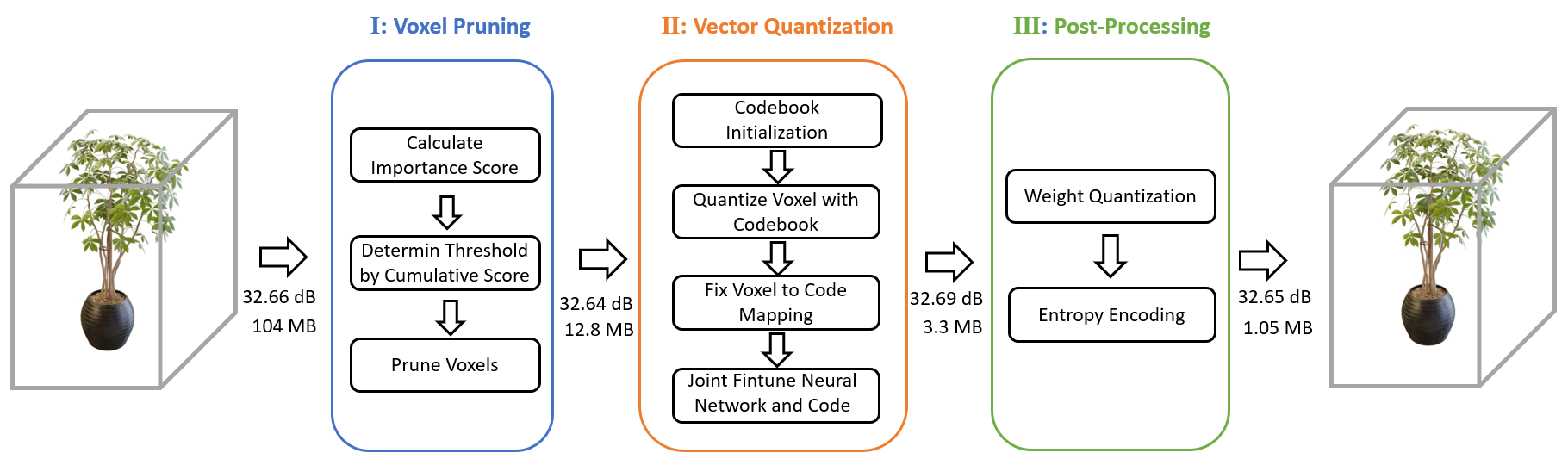 VQRF screenshot 2