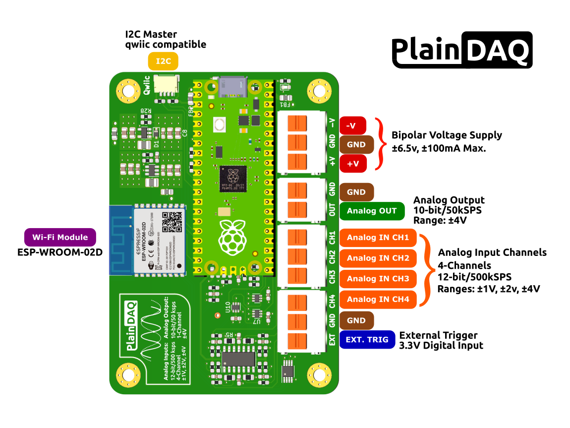 PlainDAQ screenshot 6