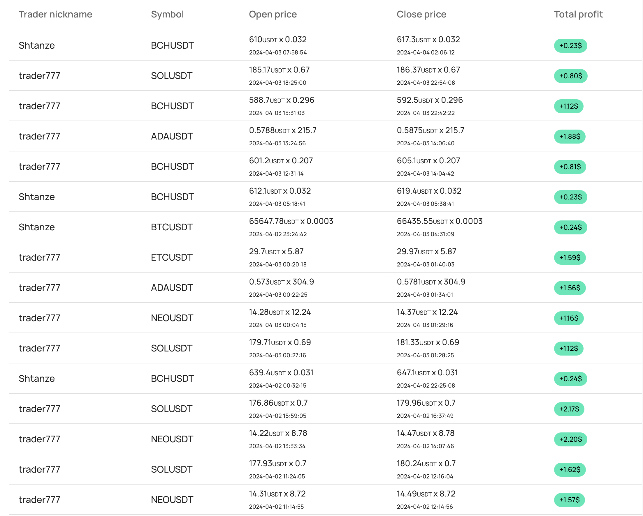 go-crypto-bot screenshot 1