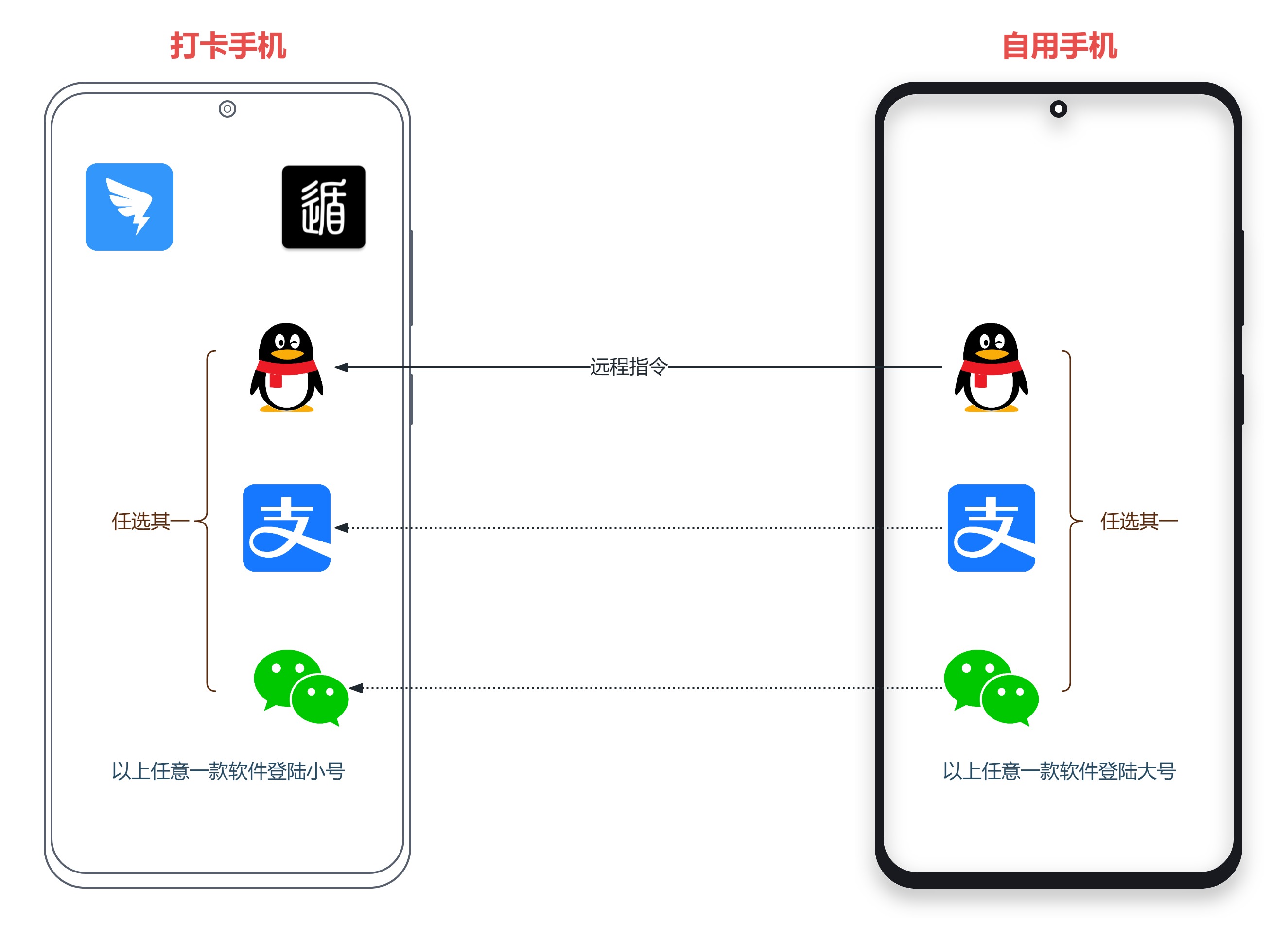 DailyTask screenshot 4