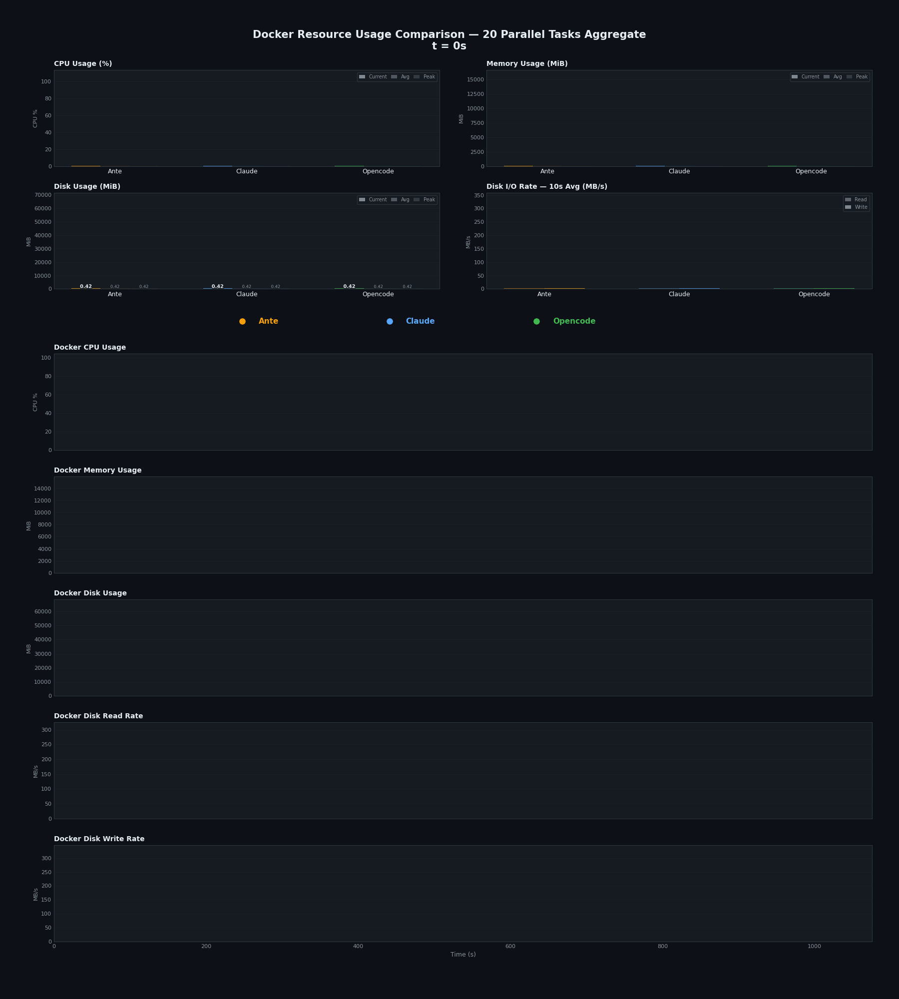 ante-preview screenshot 1