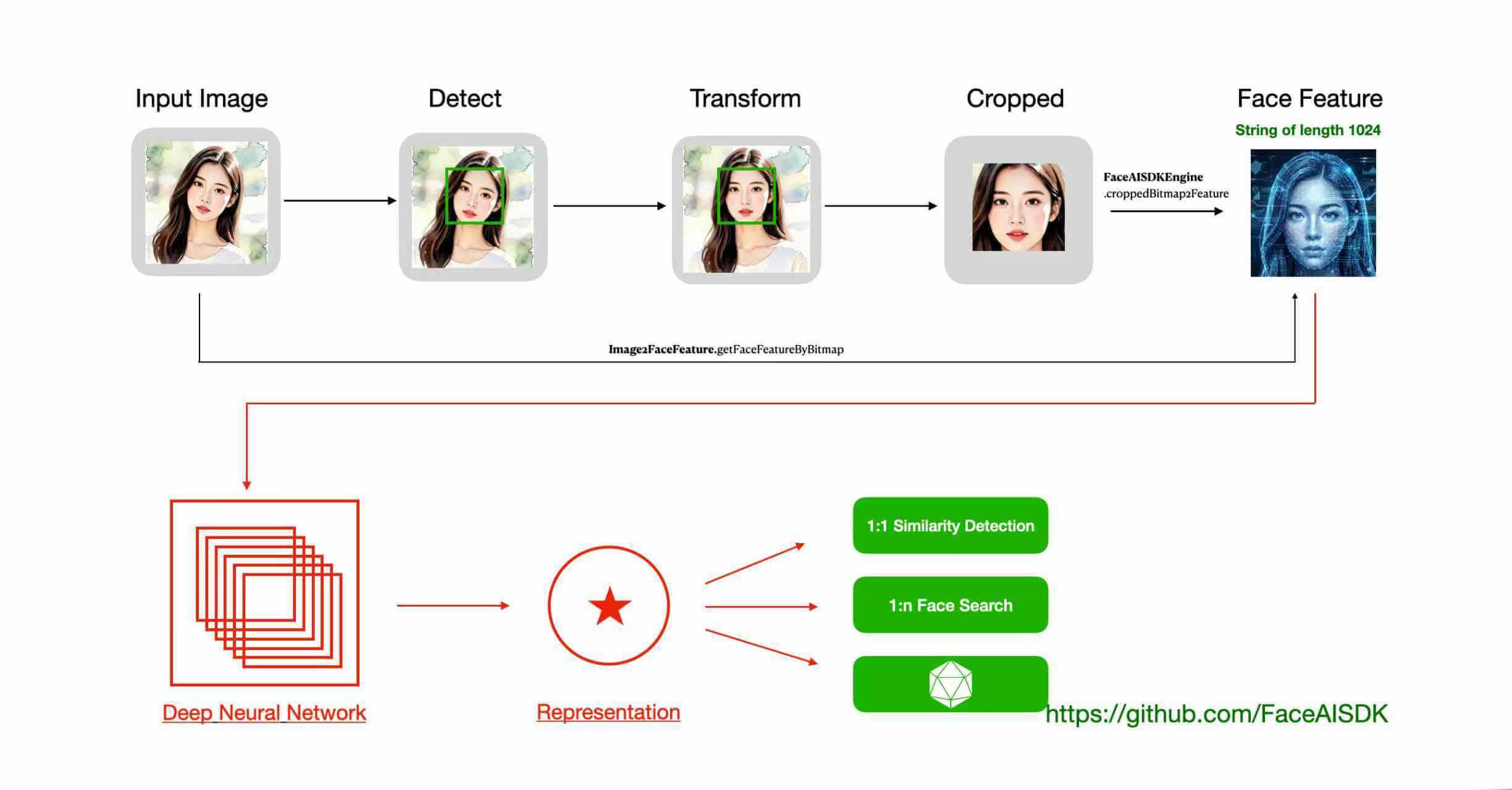 FaceSearchSDK_Android screenshot 1