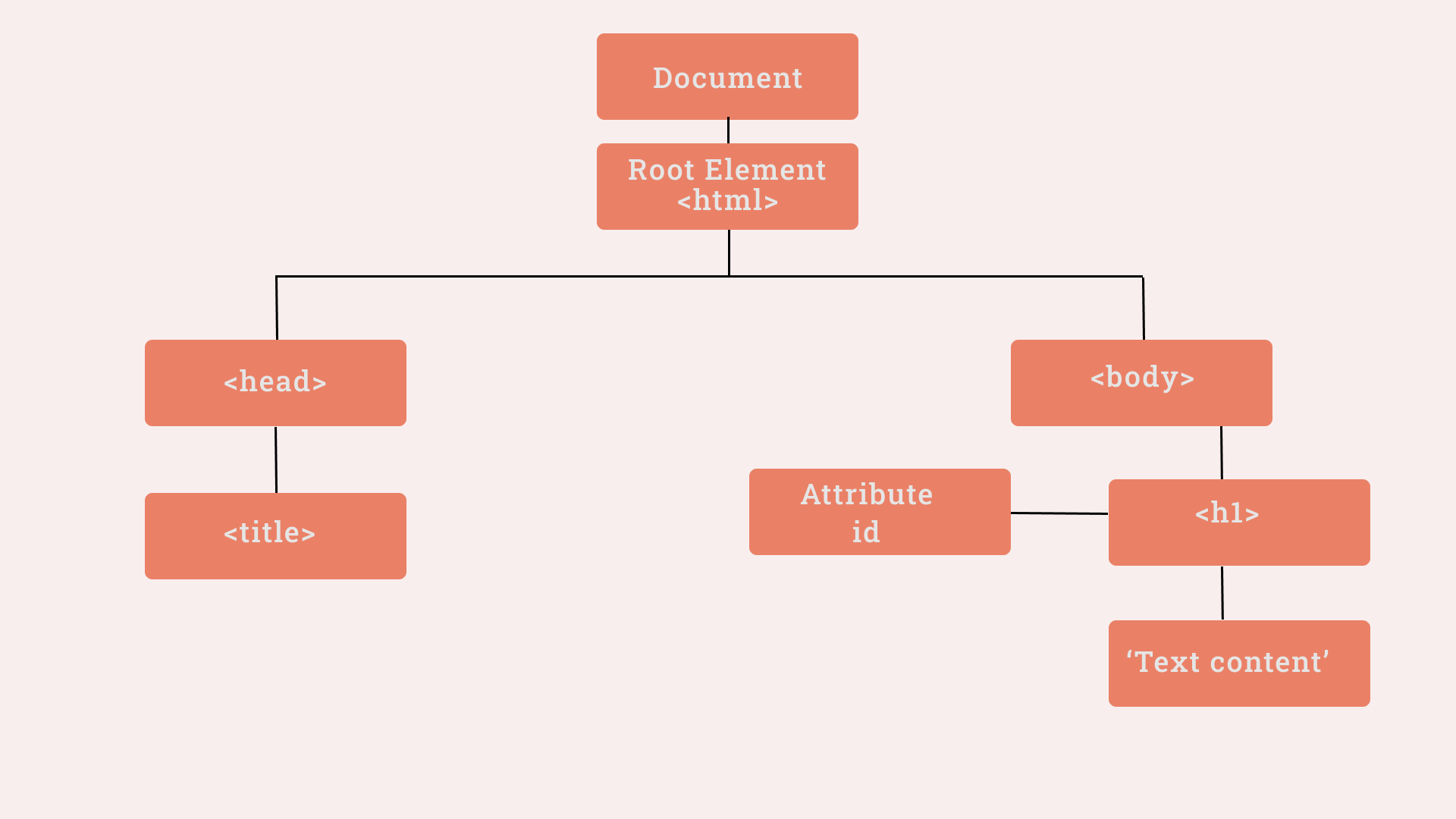 30-Days-Of-HTML screenshot 8