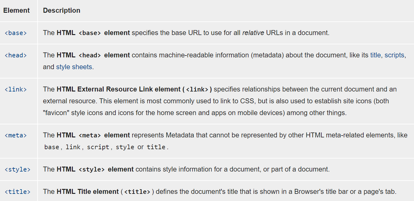 30-Days-Of-HTML screenshot 13