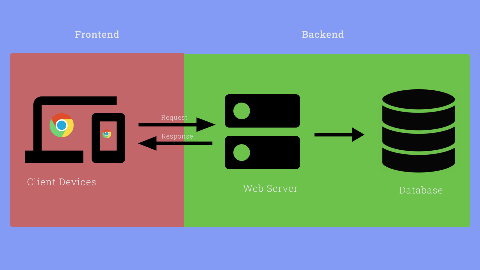 30-Days-Of-HTML screenshot 3