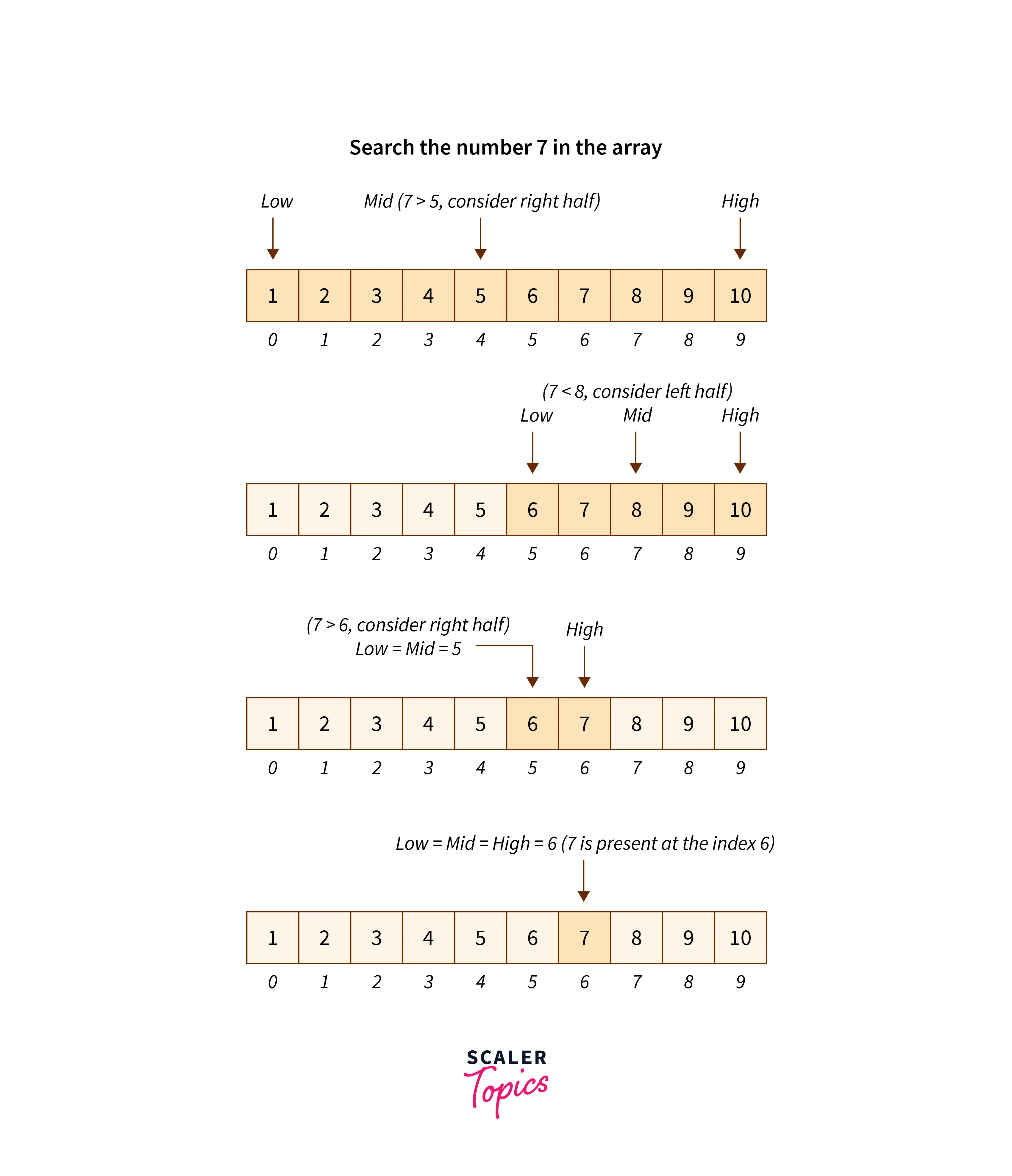 DSA-learning screenshot 1