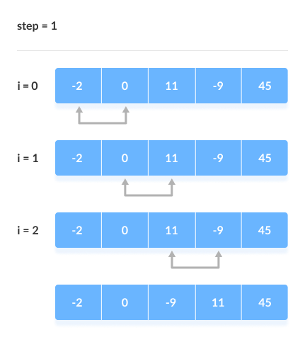 DSA-learning screenshot 3