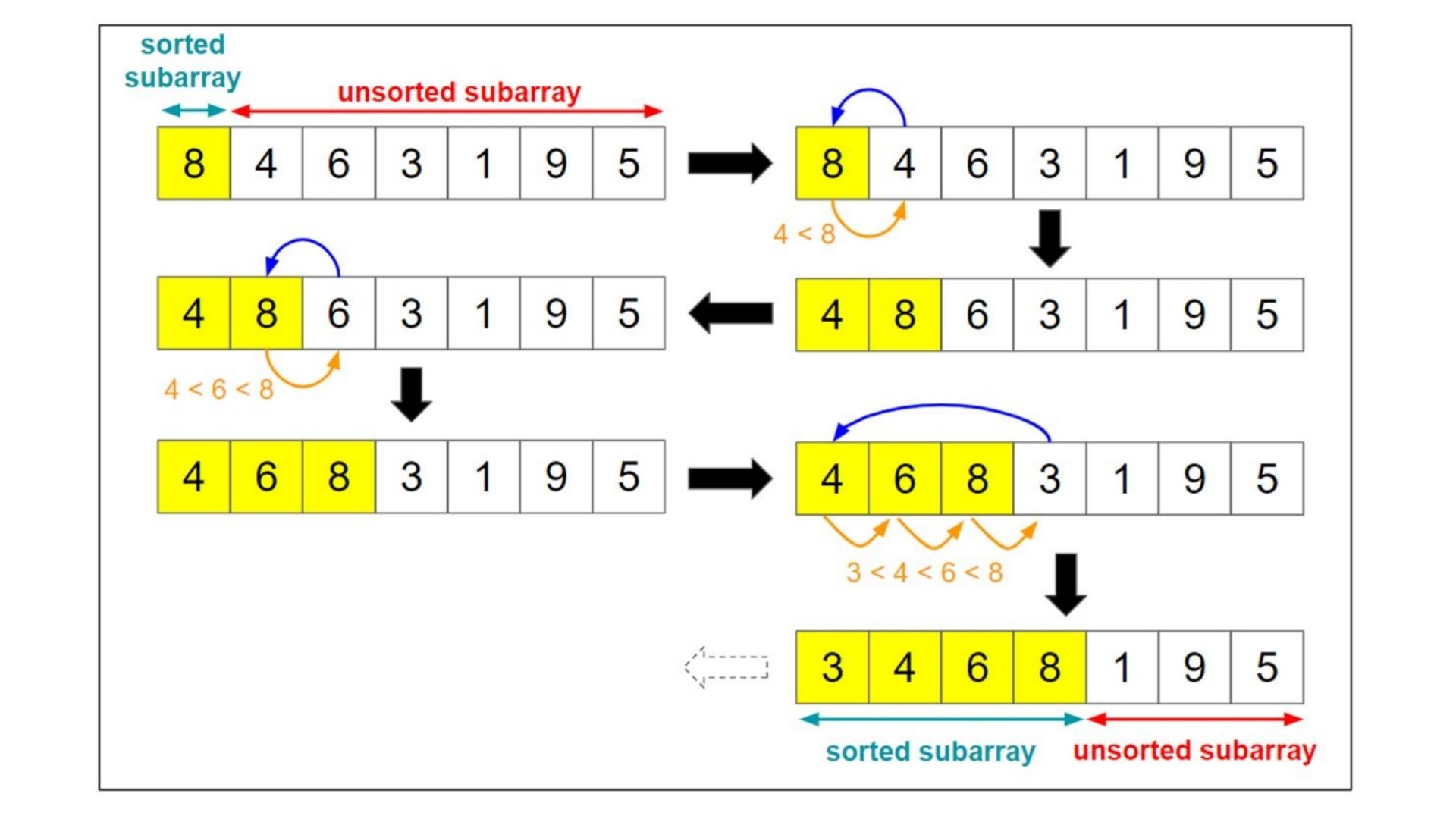 DSA-learning screenshot 7