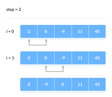 DSA-learning screenshot 4