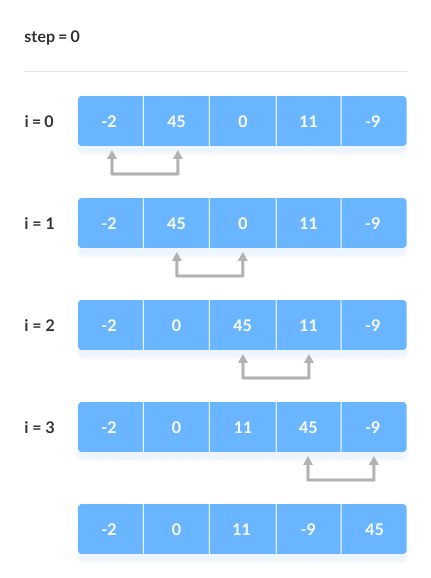 DSA-learning screenshot 2