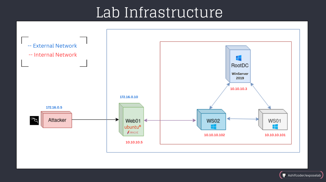 exposelab screenshot 2