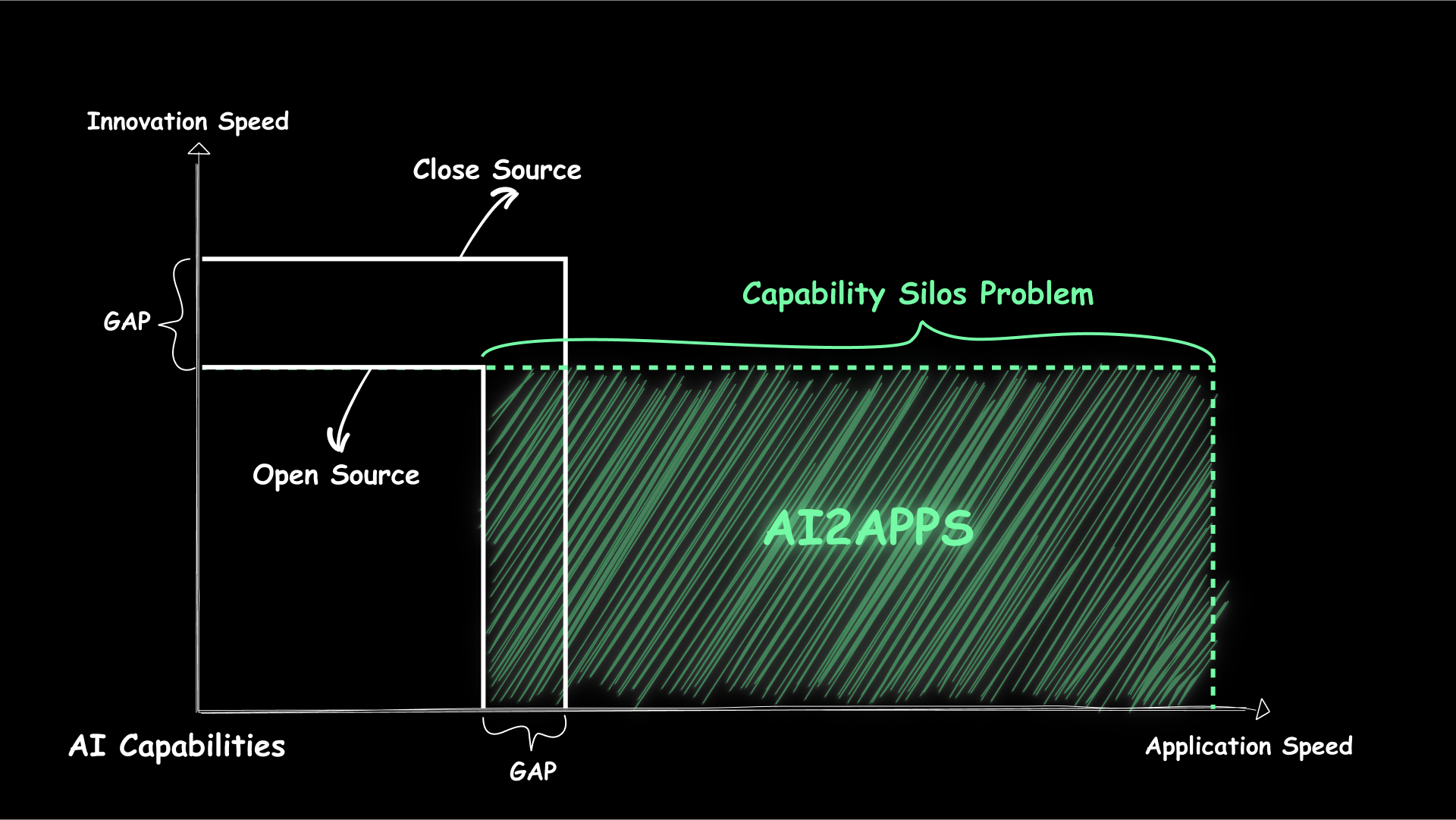 ai2apps screenshot 2