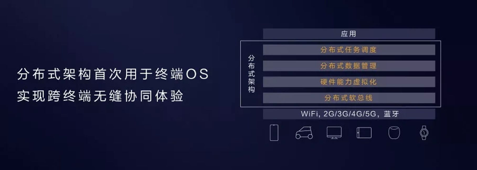 HarmonyOS screenshot 6