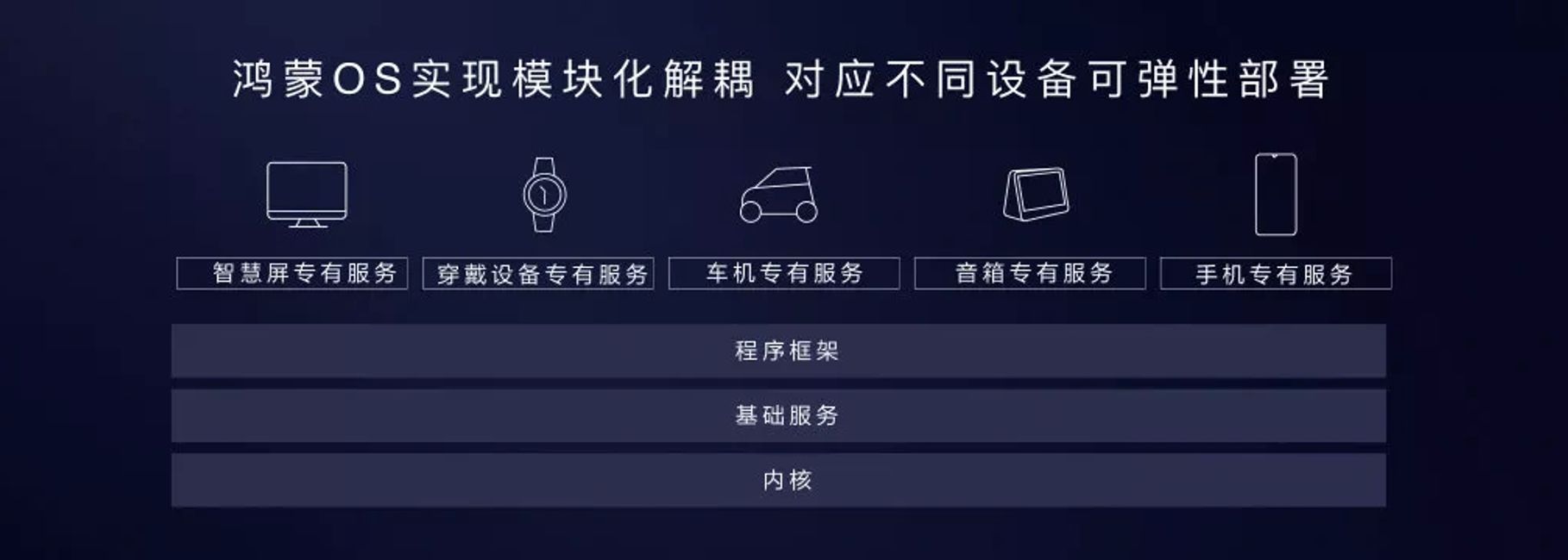 HarmonyOS screenshot 4