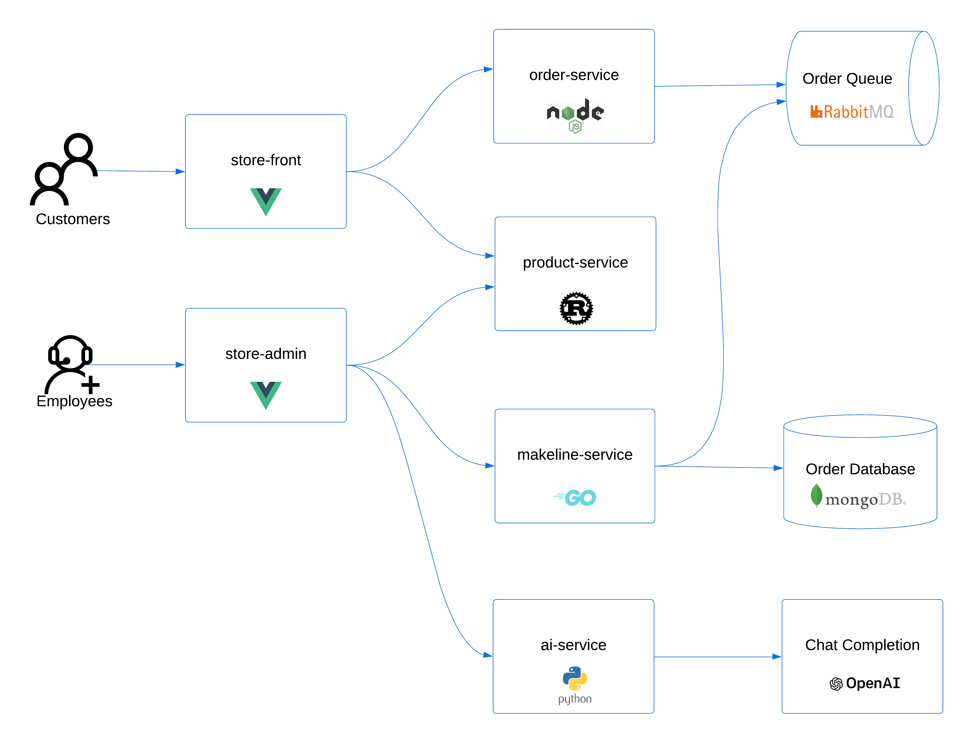 aks-store-demo screenshot 1