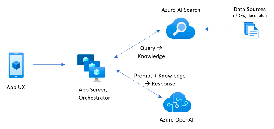 azure-search-openai-demo screenshot 2