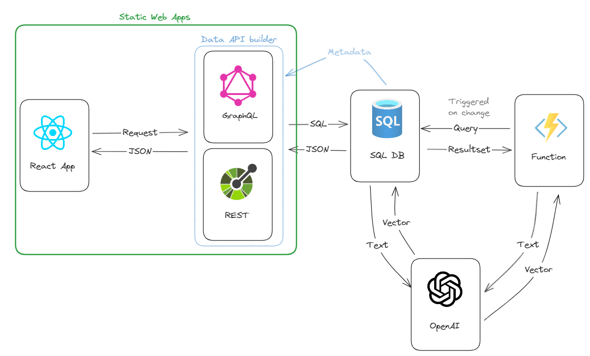 azure-sql-db-session-recommender screenshot 1