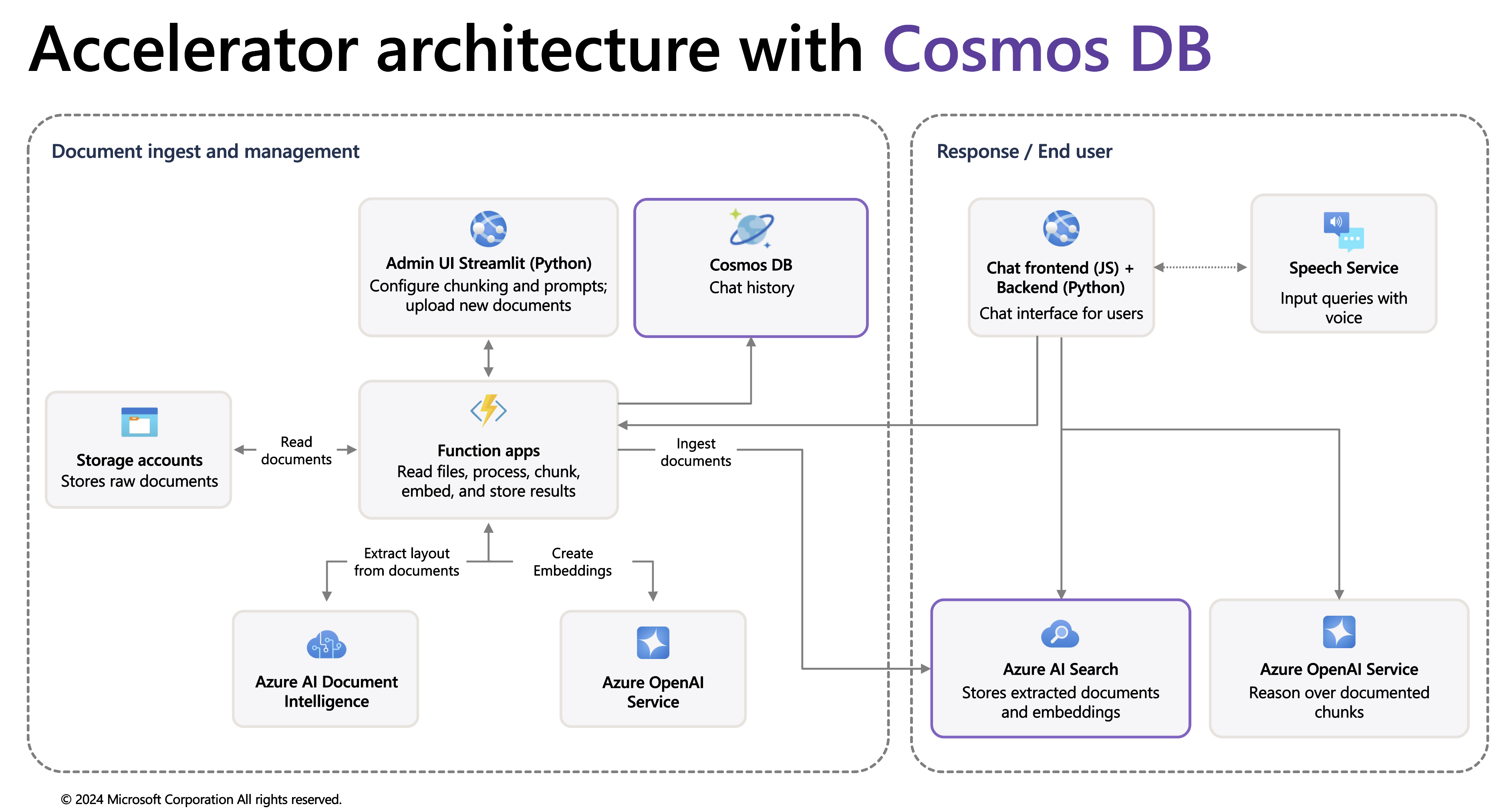 chat-with-your-data-solution-accelerator screenshot 2