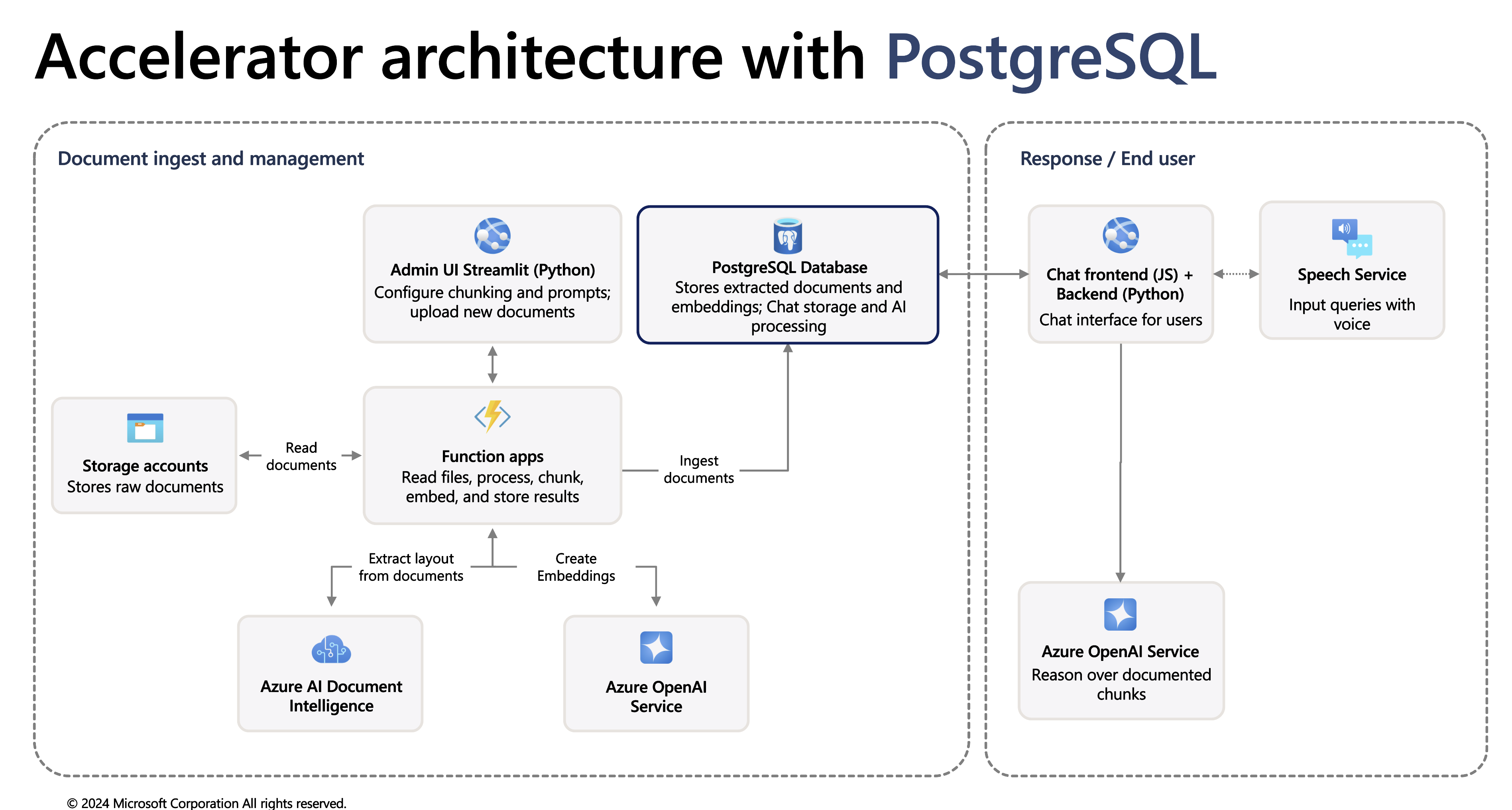 chat-with-your-data-solution-accelerator screenshot 1